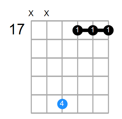 B7sus4b9 Chord